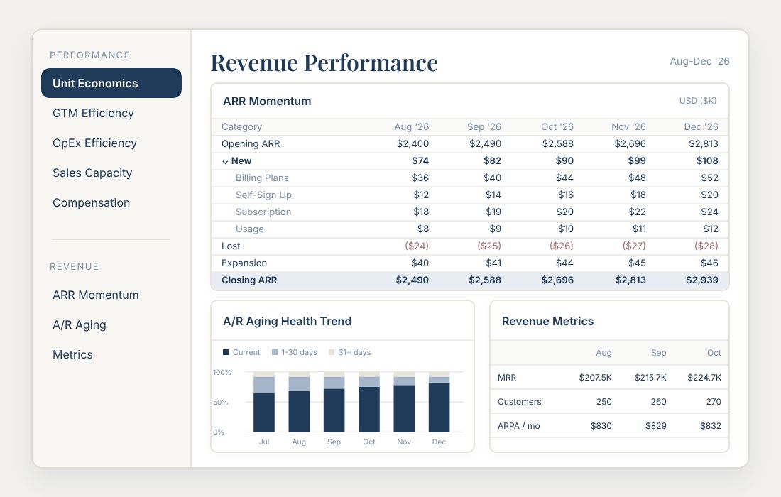 SaaS and payments metrics a board can trust preview