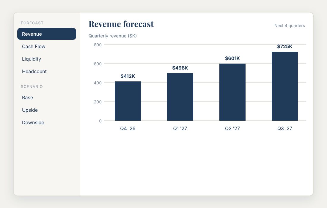 A rolling 12-month cash forecast preview