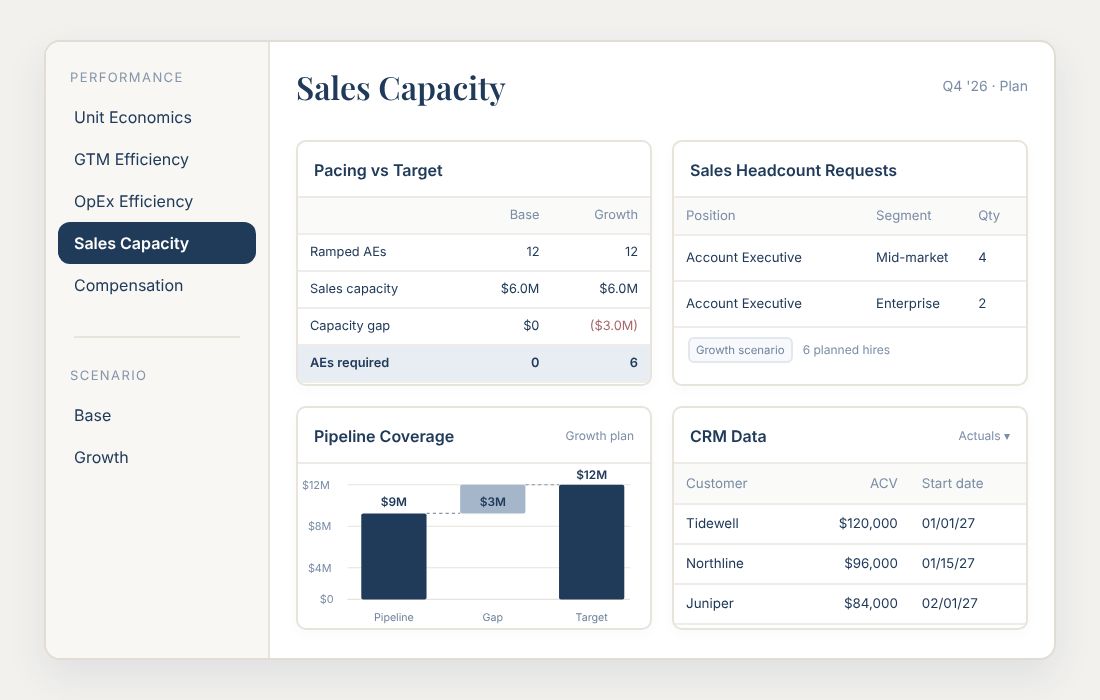Cost efficiency and capital allocation analysis preview