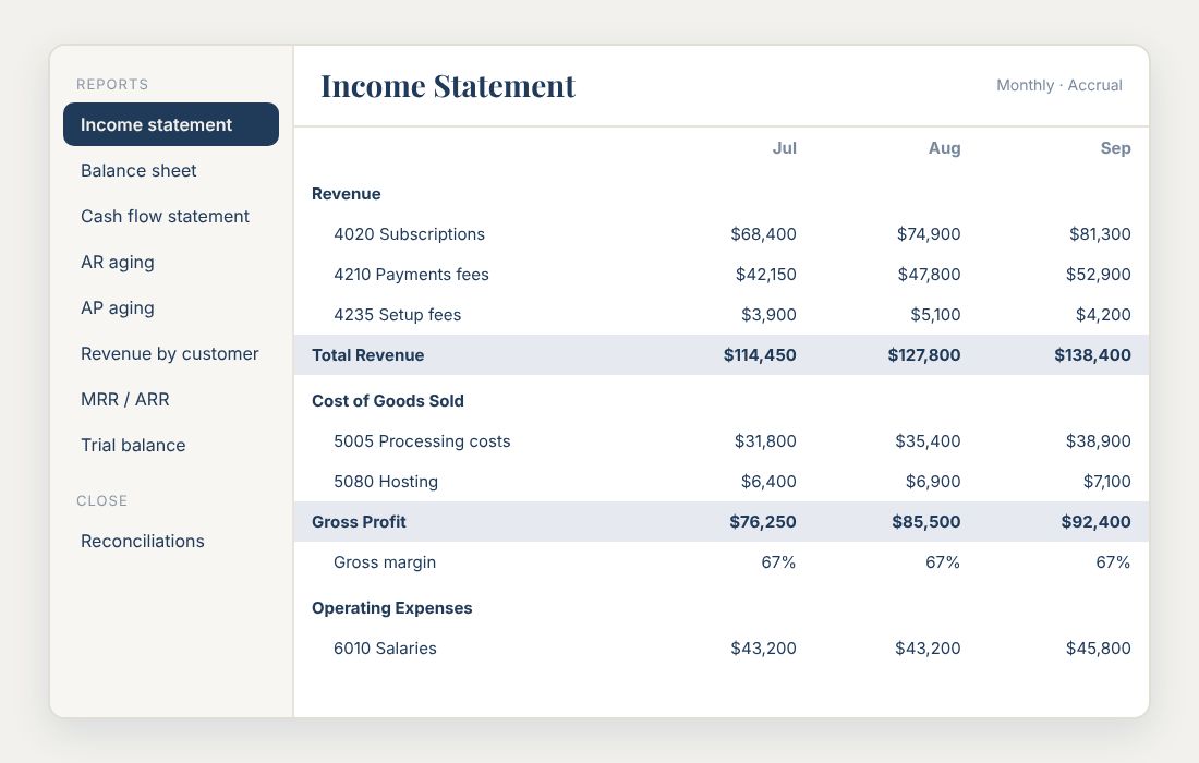 Usage and revenue metrics a board can trust preview